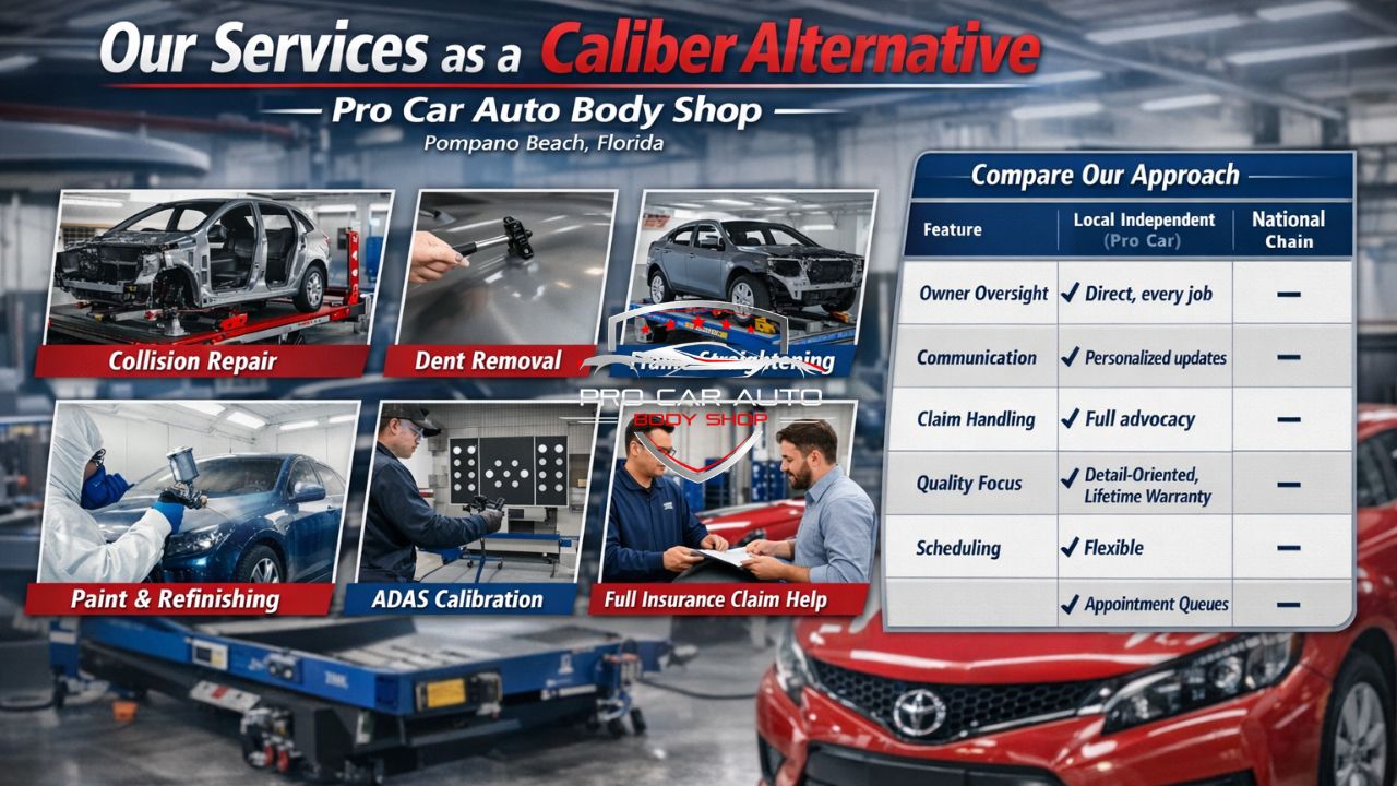 Collision repair services in Pompano Beach including ADAS calibration, paint refinishing, dent removal, and full insurance claim assistance as a Caliber Collision alternative.