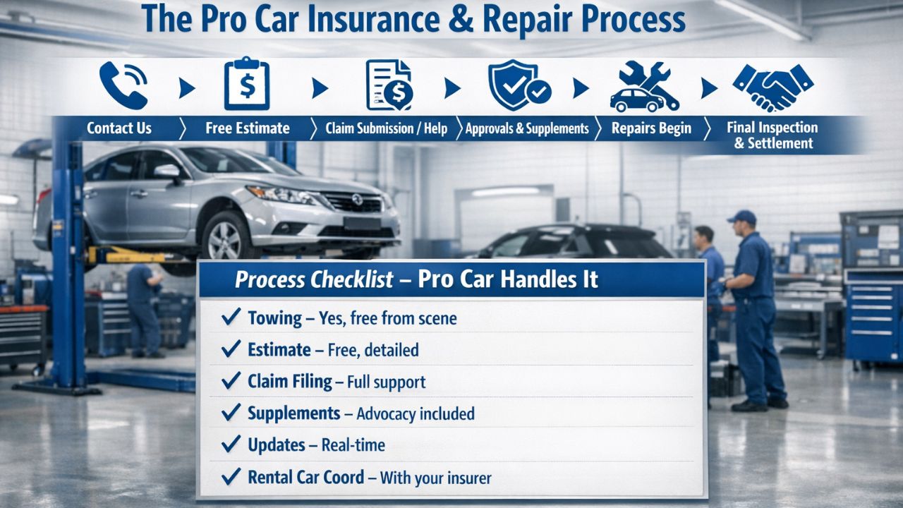 Auto body shop insurance and collision repair process in Pompano Beach showing claim handling steps.